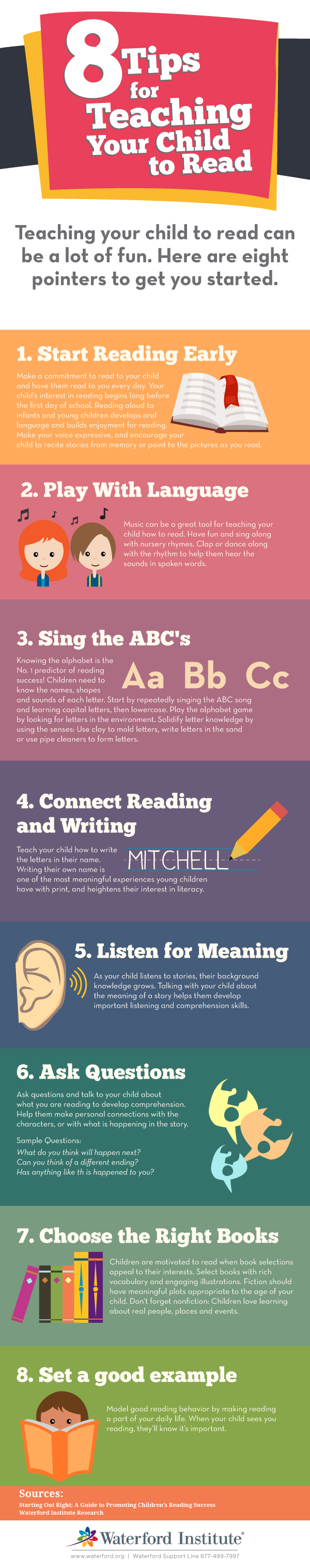 HowToRead_Infographic_01