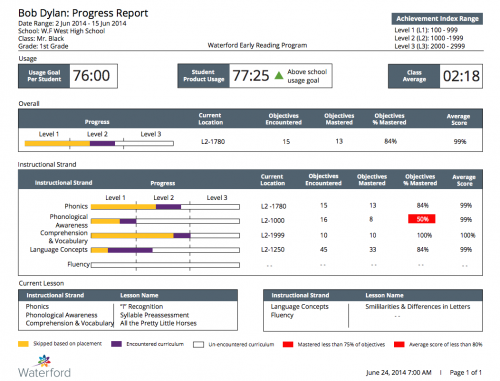 Student Progress Report - January 2015 Update