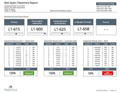 Student Placement Report - January 2015 Update