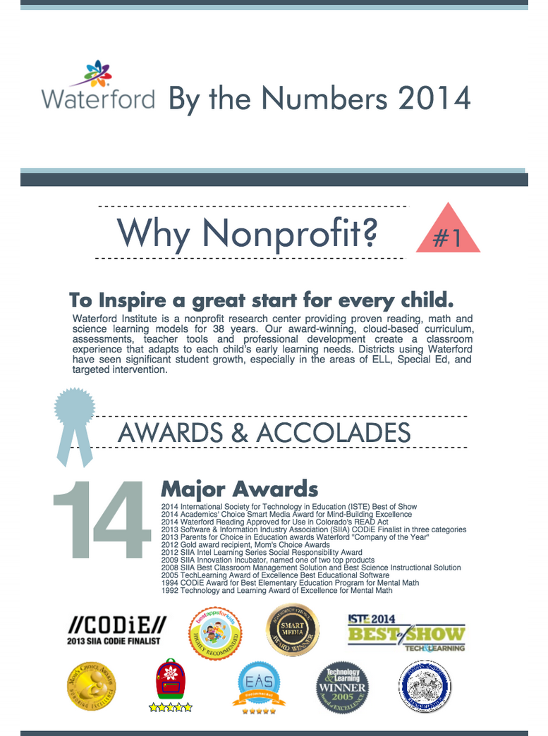 Waterford By the Numbers - Why a Nonprofit?