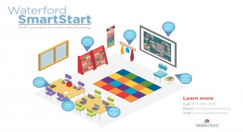 SmartStart Classroom Graphic