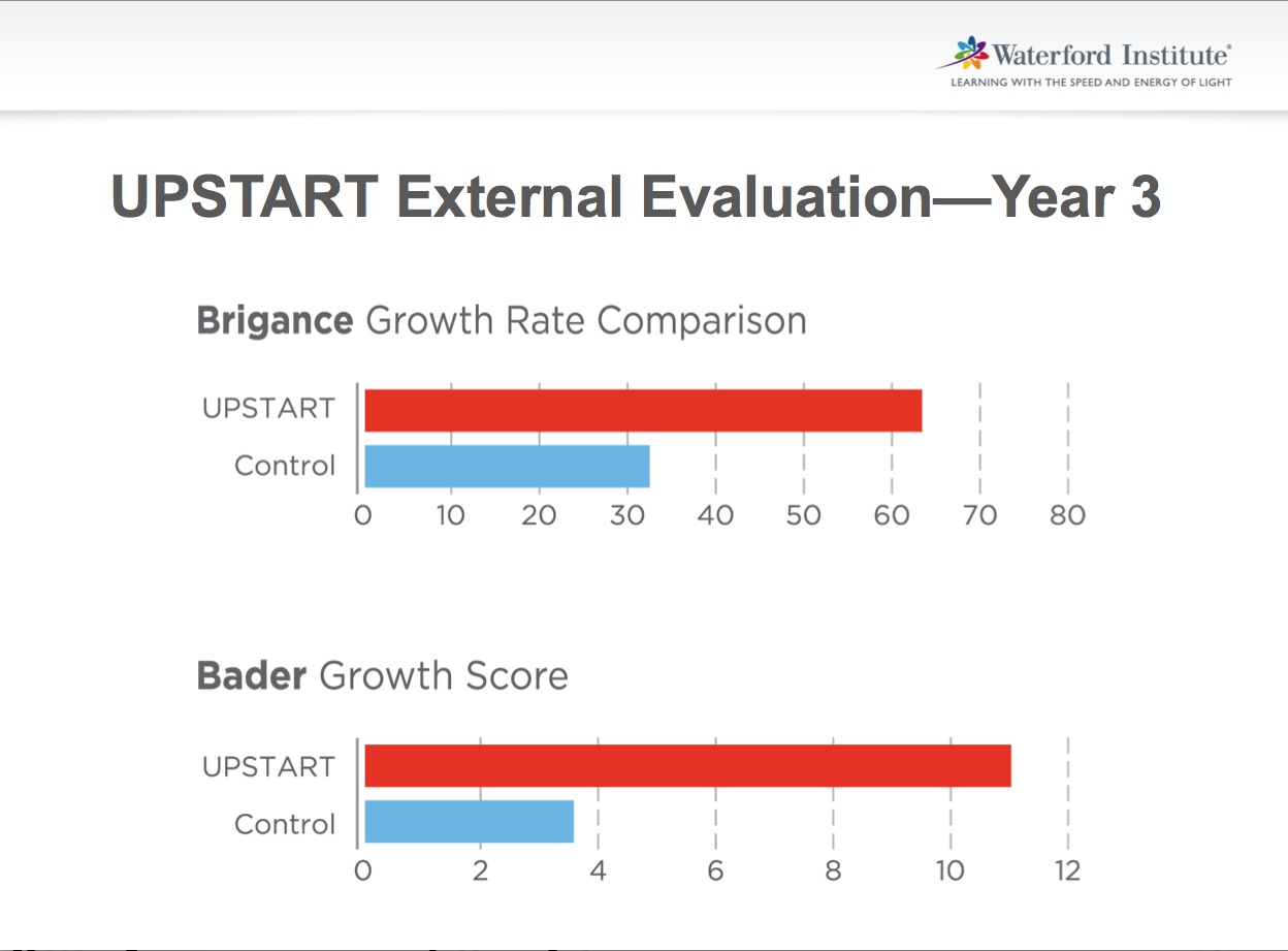 UPSTART By the Numbers Achieving 2x and 3x Student Learning Gains