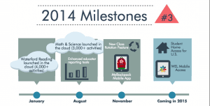 2014 Waterford milestones
