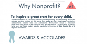why use a nonprofit image