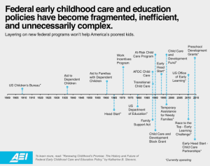 AEI chart
