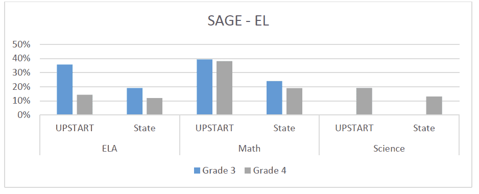 sage el