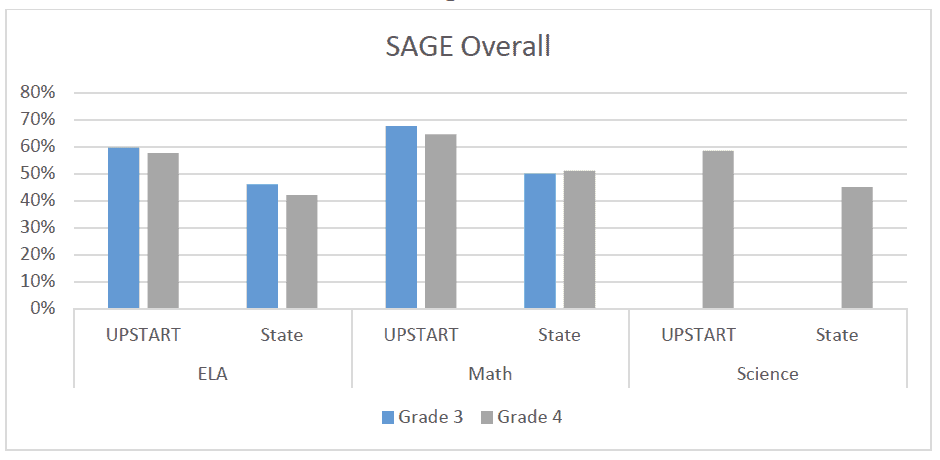 sage overall