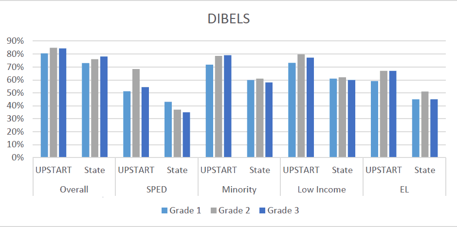 db-chartDibel
