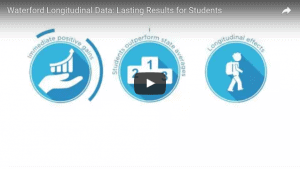 longitudinal data video