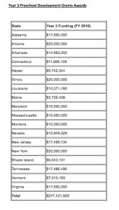 PDG grant awards by state