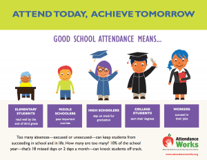 Attendance Works poster