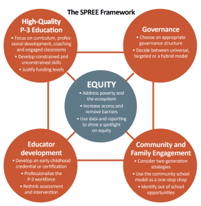 SPREE Framework