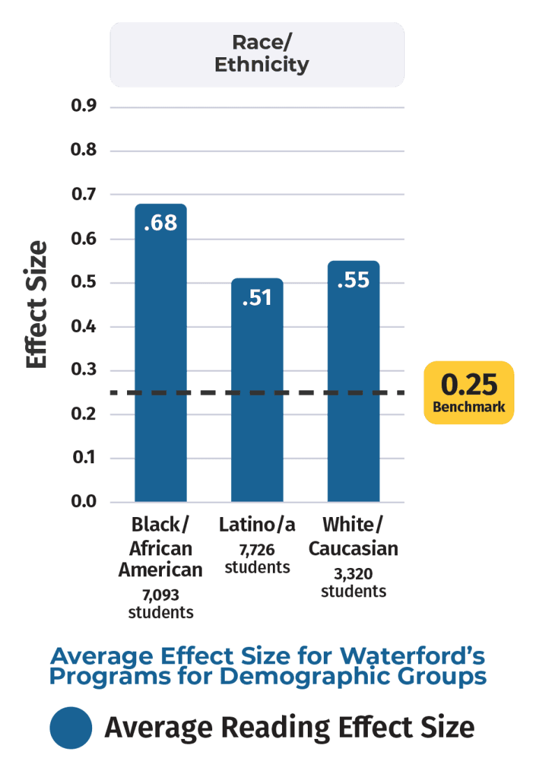 2025_Meta_Analysis_Infographic_Working-04