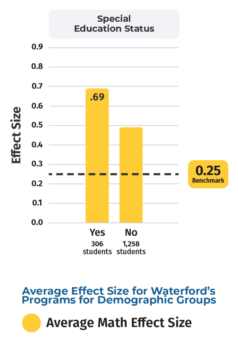 2025_Meta_Analysis_Infographic_Working-08